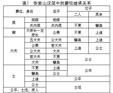 秦国傲立于战国诸国的奥秘，秦·二十级军功爵位制