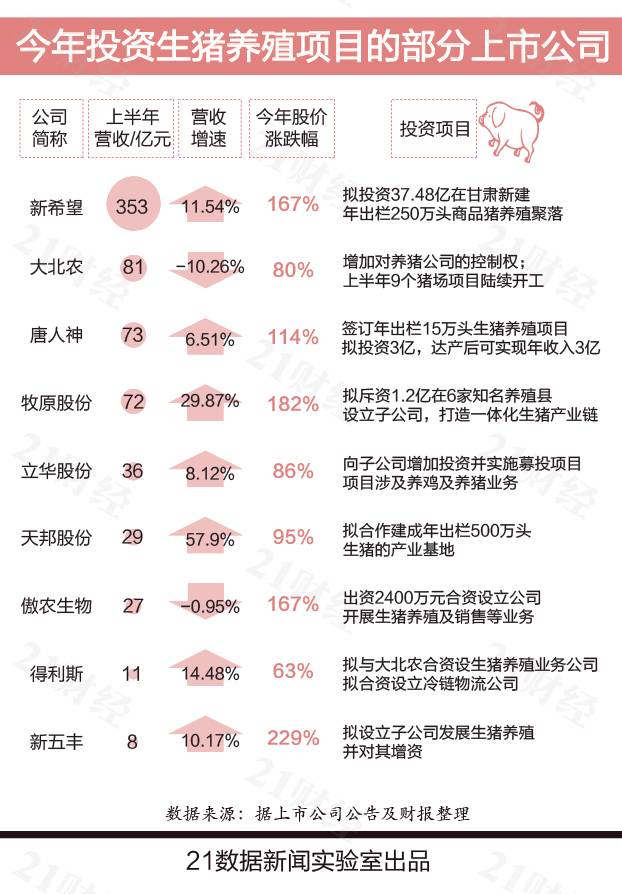 全国猪价地图出炉！年初到9月猪价为何上涨近3倍？