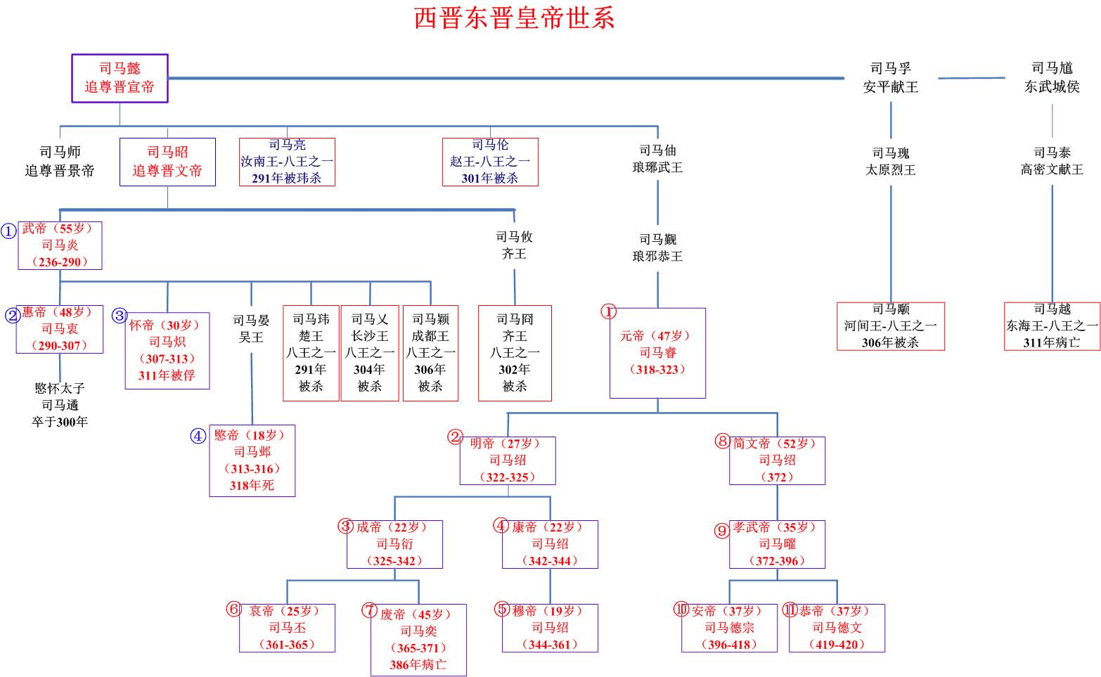 五胡南北乱世的开端，中国历史上最严重的内乱八王之乱