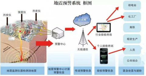 电视地震预警服务正式延伸至四川省全部21个市州