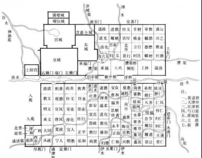 隋唐洛阳城的布局是什么样子的？