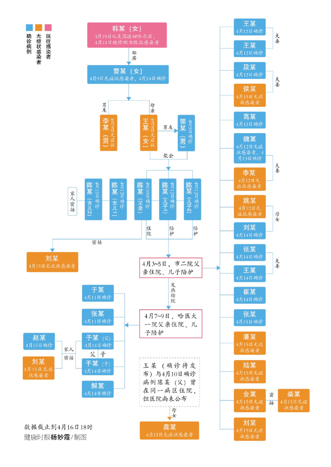 战疫未止，不要聚集！